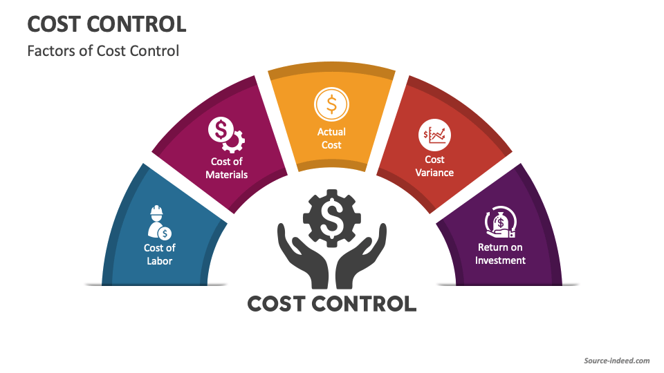 Control of Cost